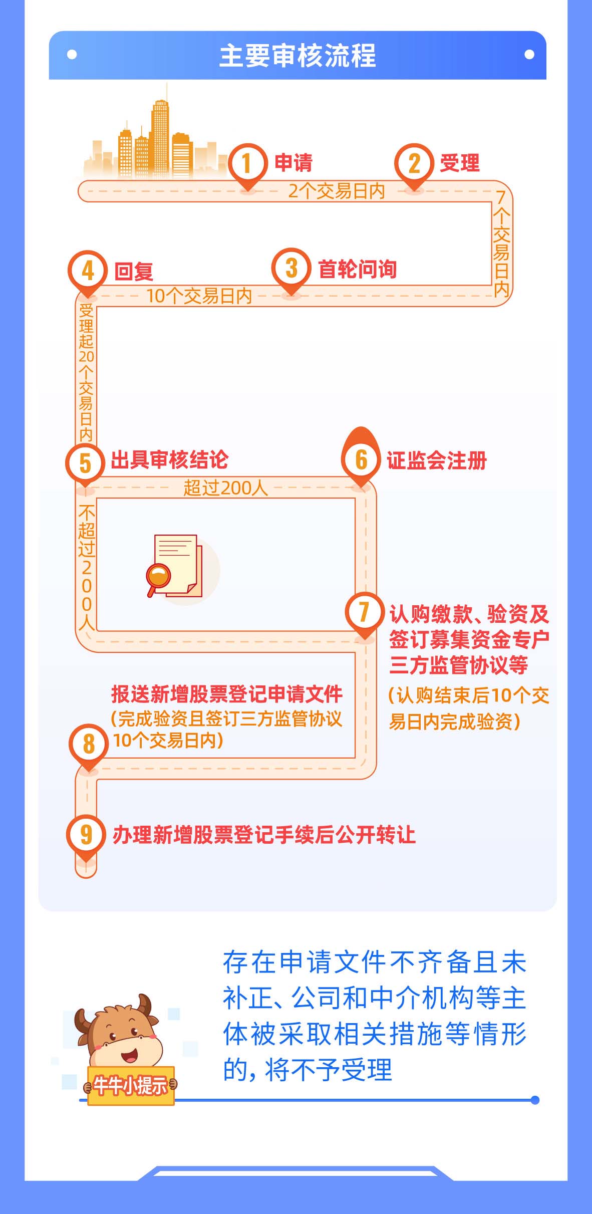 05-一圖讀懂注冊(cè)制丨再融資審核（下）_02.jpg